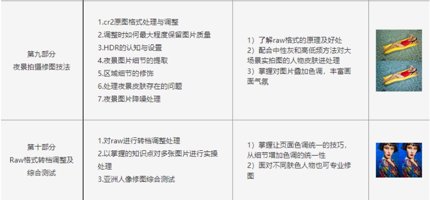 广东商业图片精修班