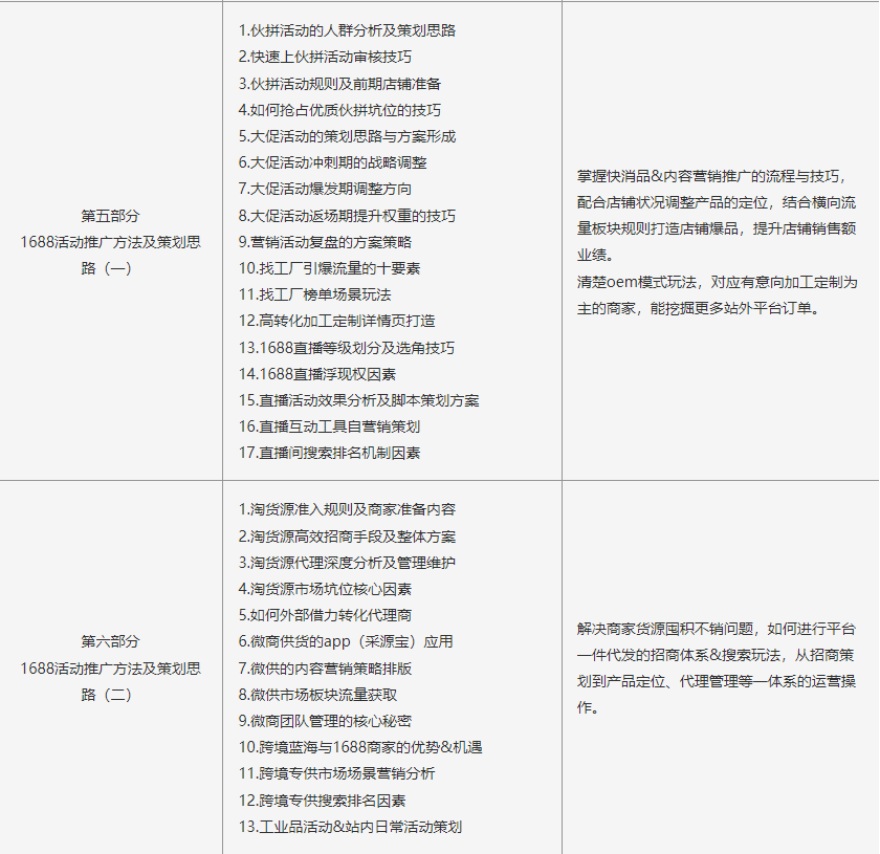 广东阿里巴巴推广实战班