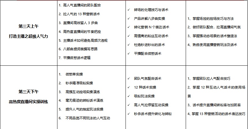 广东主播带货训练营