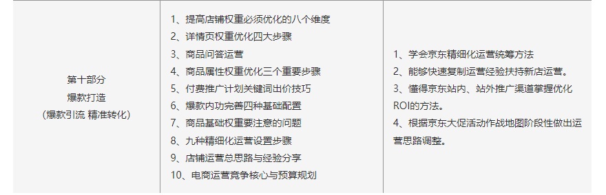 广东京东运营推广实战班