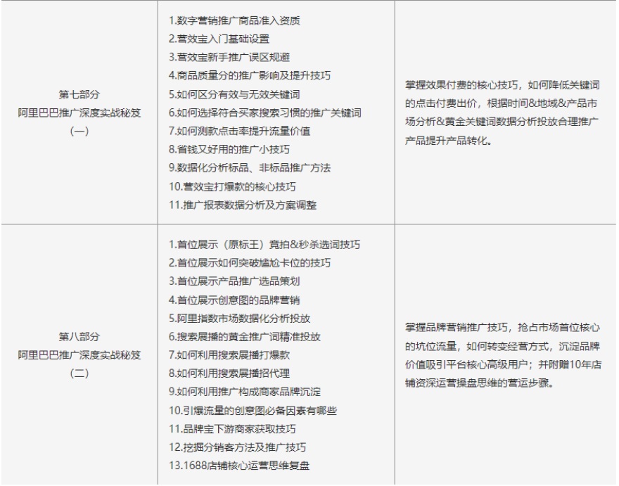 广东阿里巴巴推广实战班