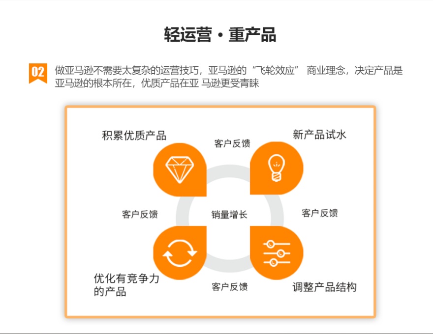 广东亚马逊运营推广课程