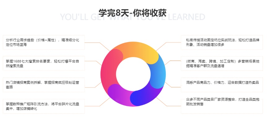 广东阿里巴巴推广实战班