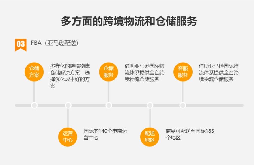 广东亚马逊运营推广课程