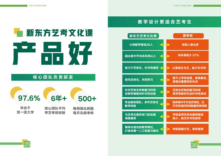 云南艺术生文化课全日制辅导班