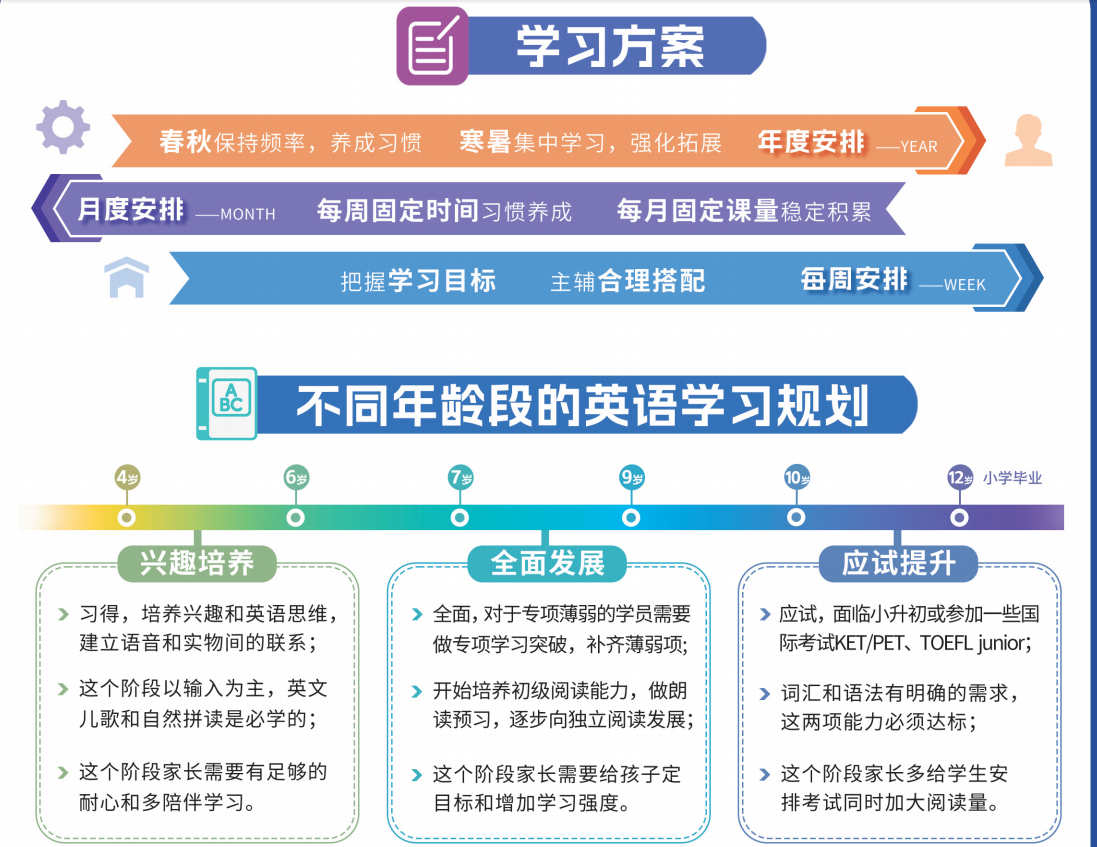 海洋英语特色英语课程开课啦！火热报名中！
