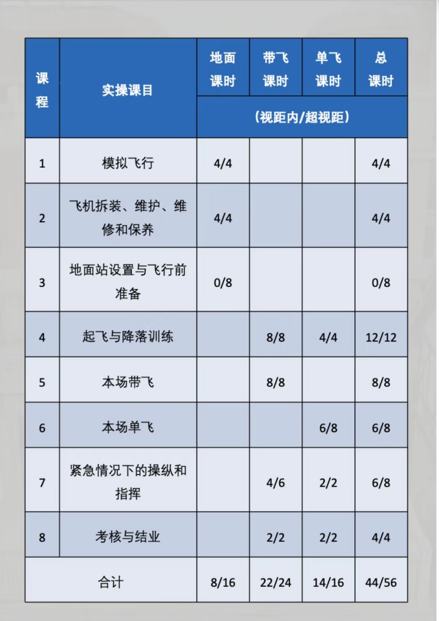 聊城超视距驾驶员培训课程