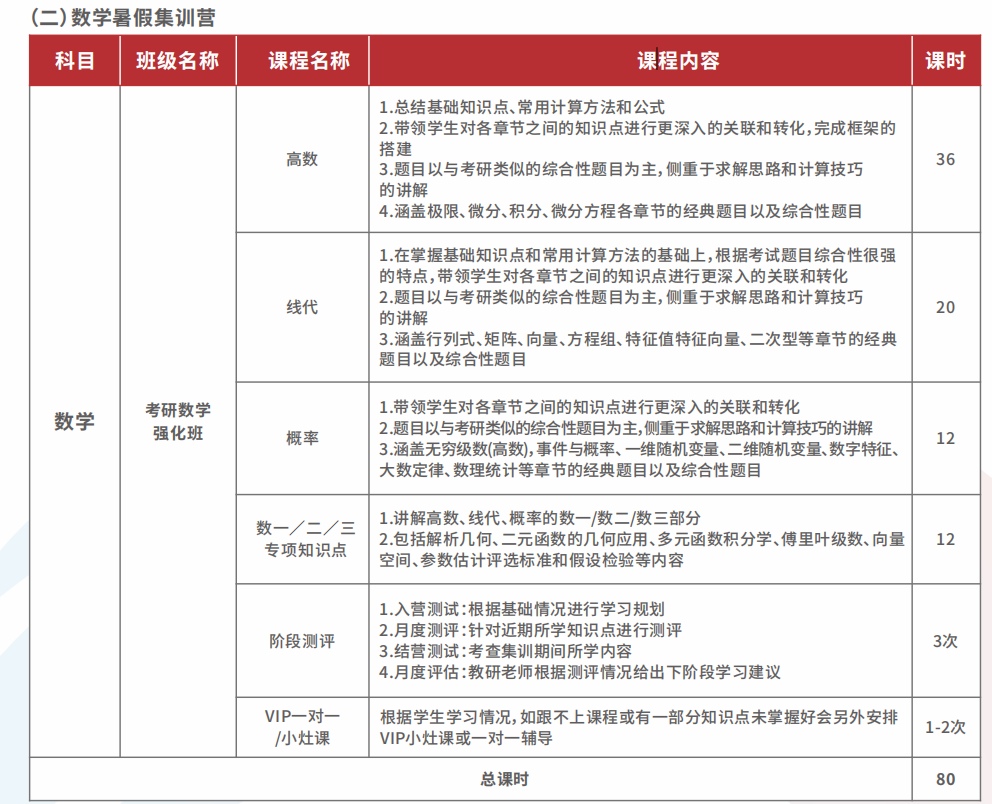 考研暑假集训营课程开课啦！火热报名中！