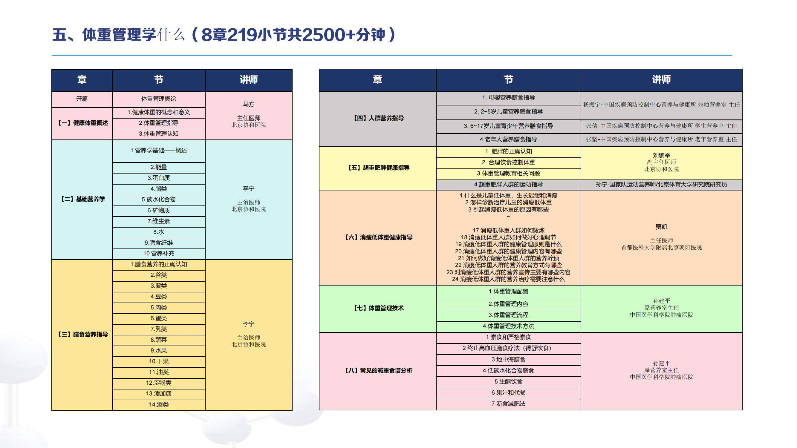 顺聚体重管理课程
