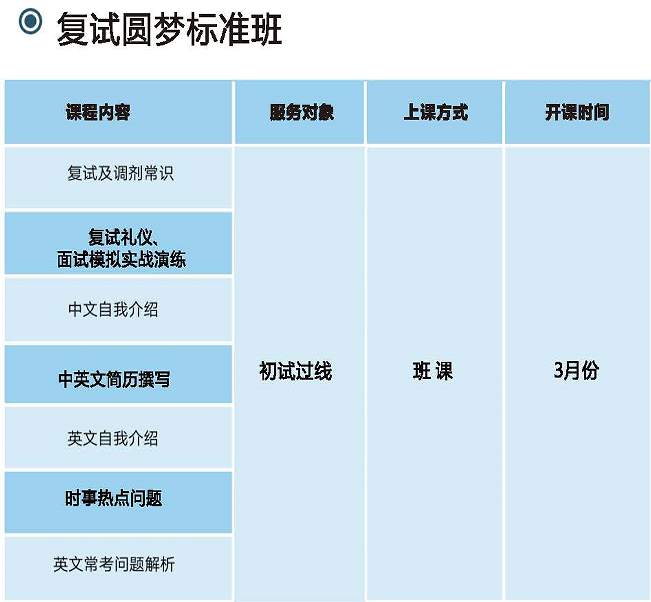 复试辅导体系课程开课啦！火热报名中！