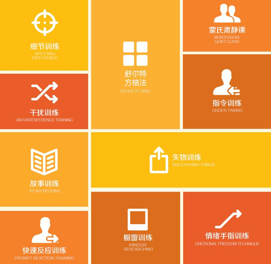 竞思注意力行为矫正课程