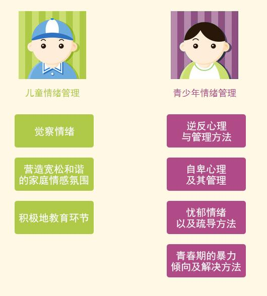 竞思注意力情绪管理课程