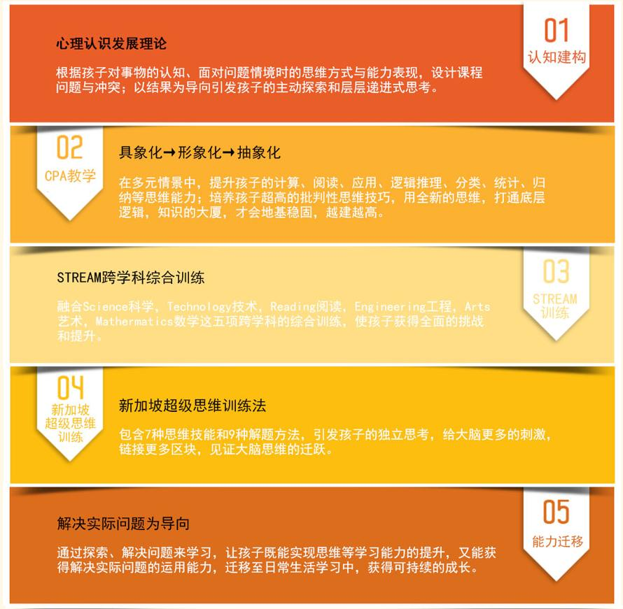 竞思注意力思维学能训练课程