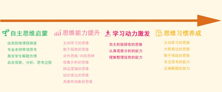 竞思注意力思维学能训练课程