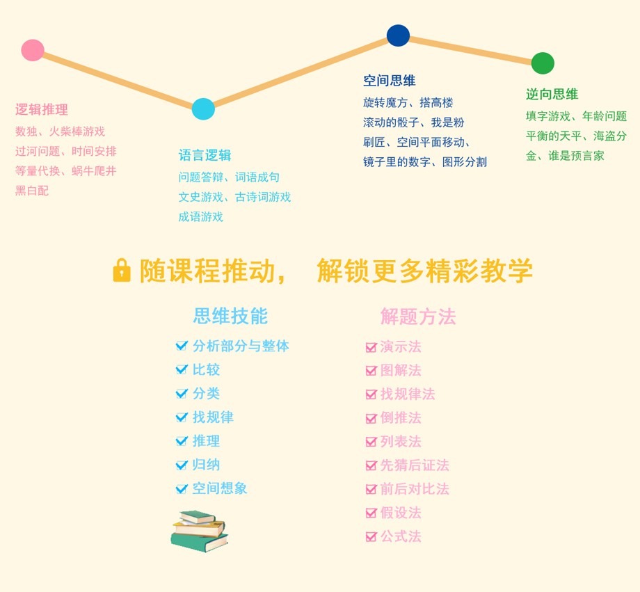 竞思注意力思维学能训练课程