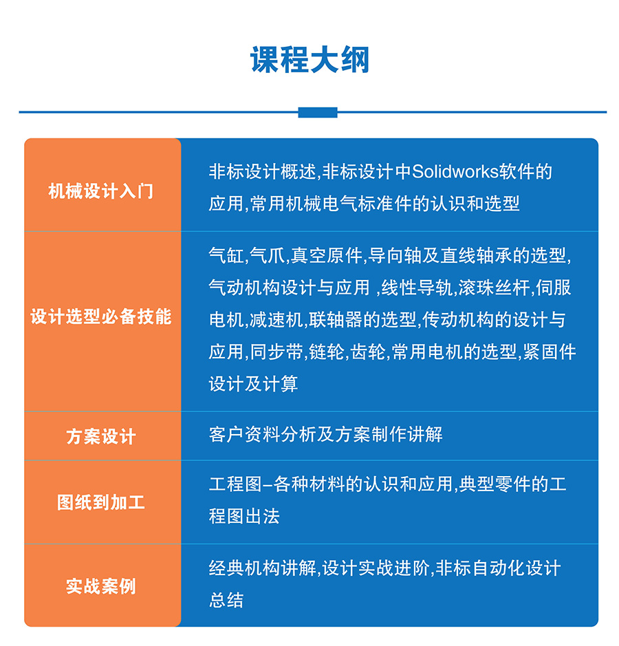 非标机械设计培训班