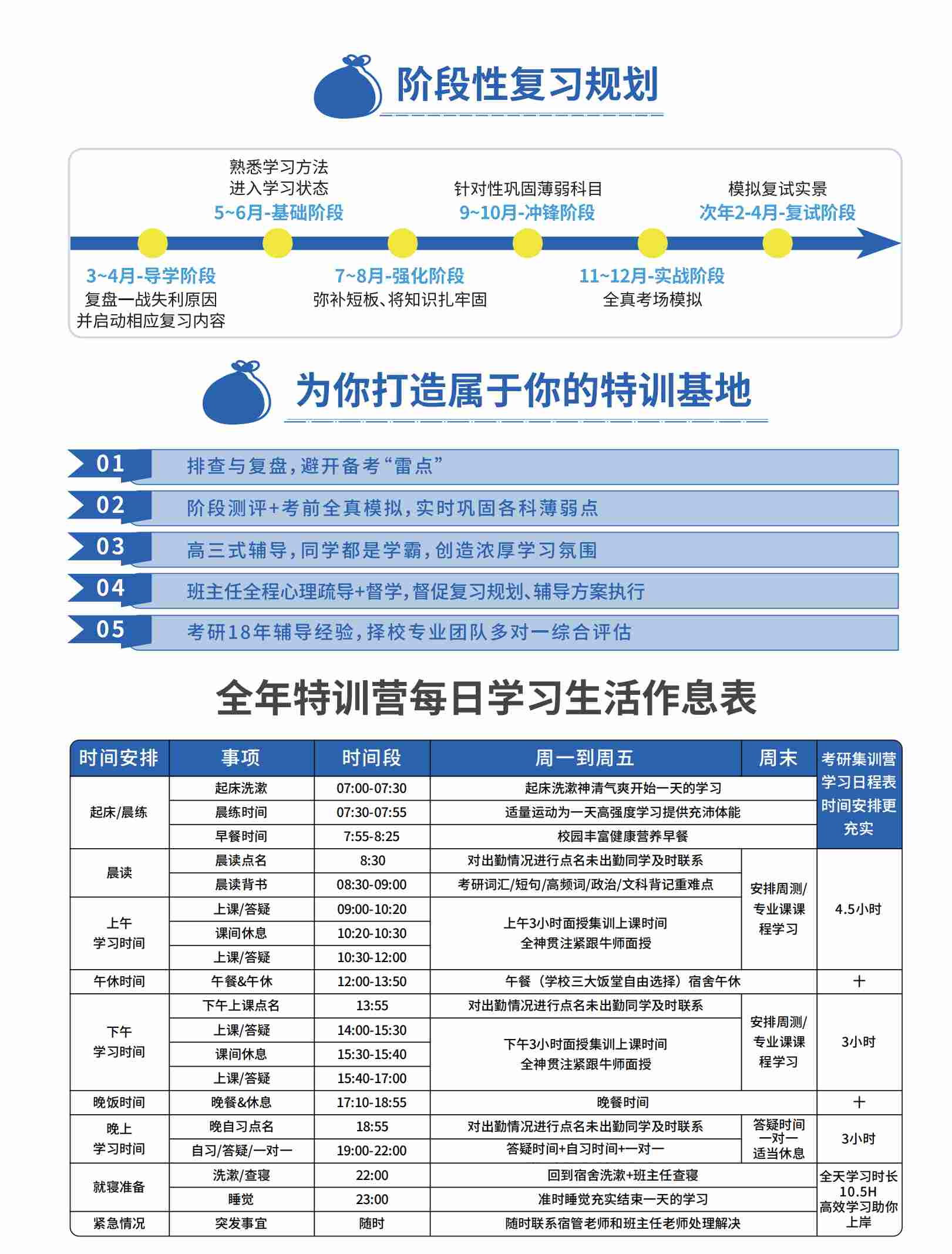 广州考研全年集训营