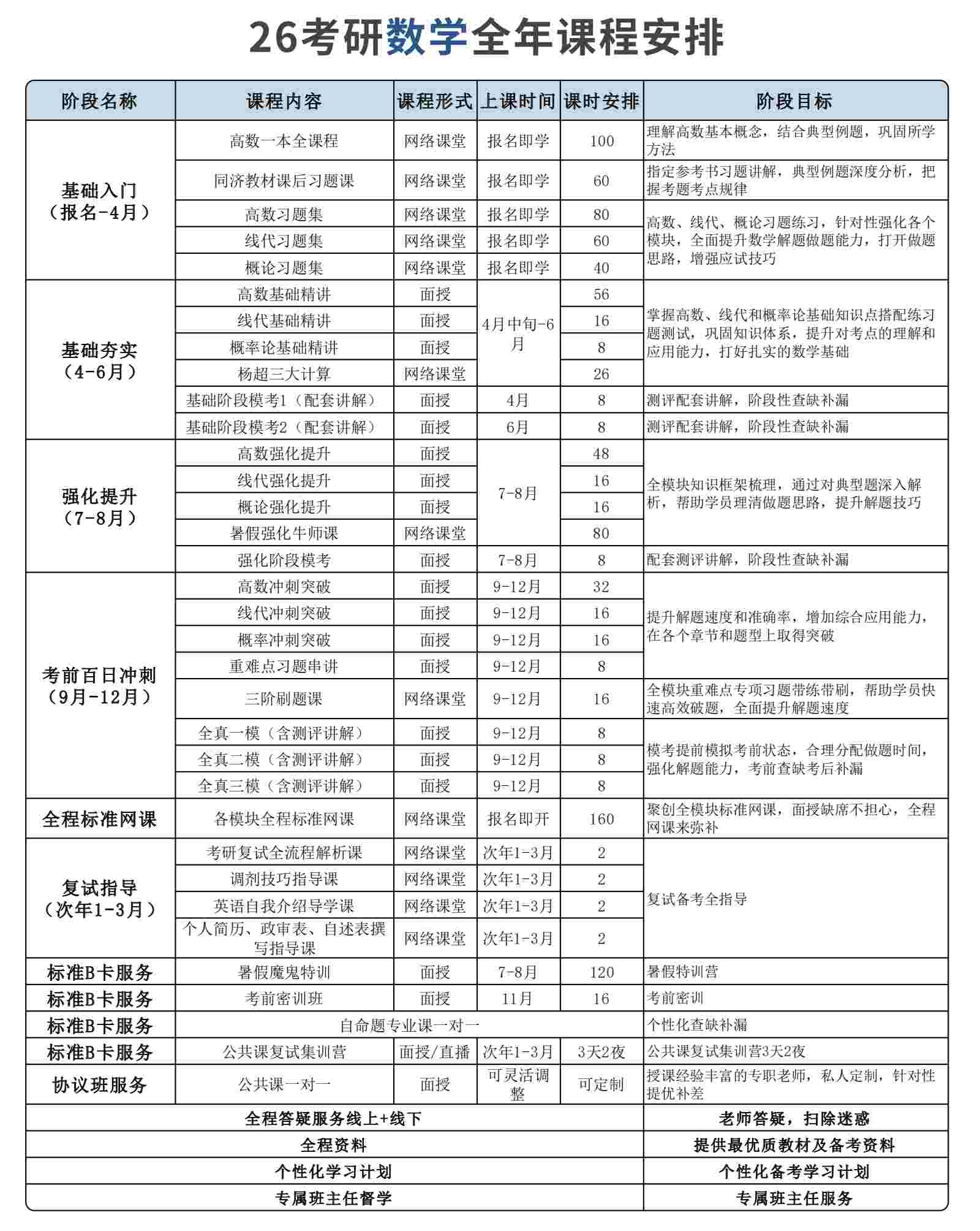广州考研数学全年集训