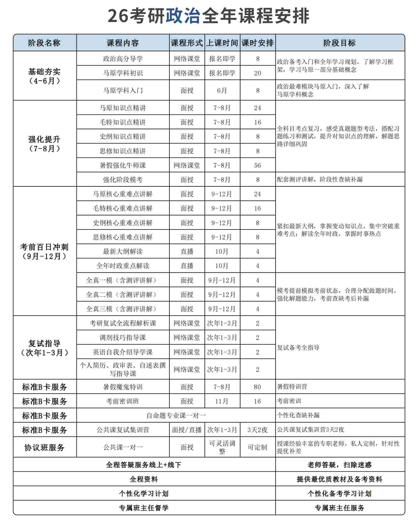 广州考研政治全年集训开课啦！火热报名中！欢迎咨询！