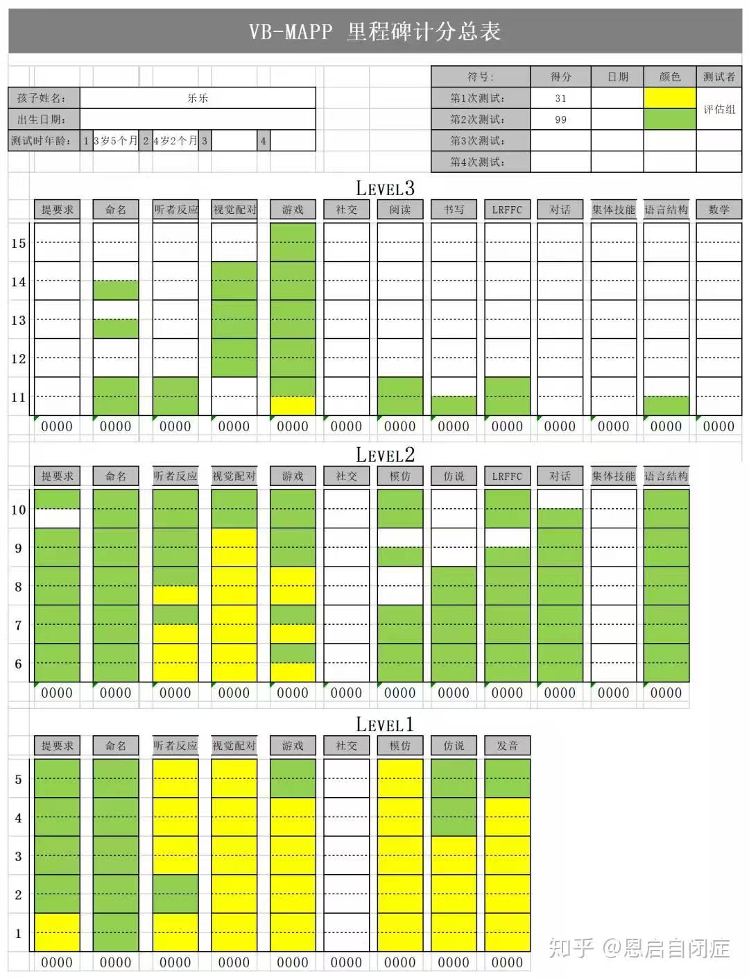 VB-MAPP语言里程碑评估课程开课啦！火热报名中！