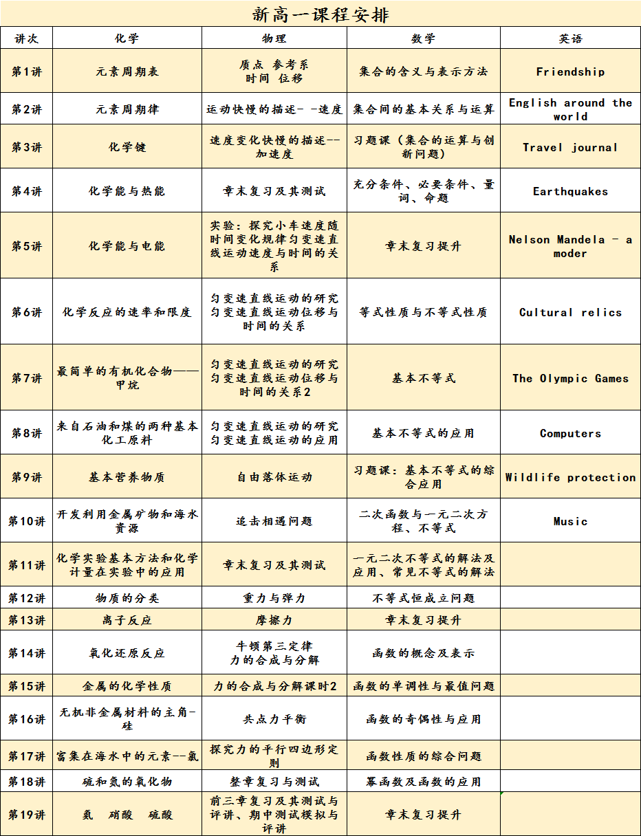 新高一预科班课程火爆招生中!