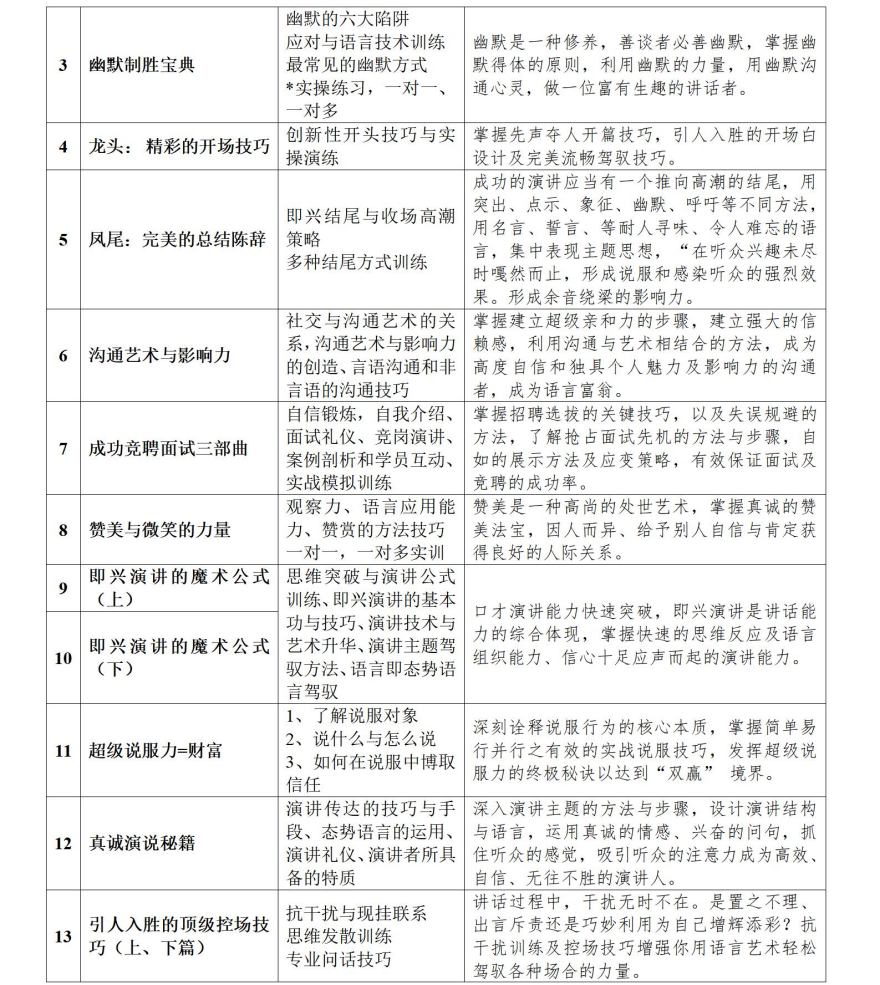 西安亮剑白骨精金口才特训营