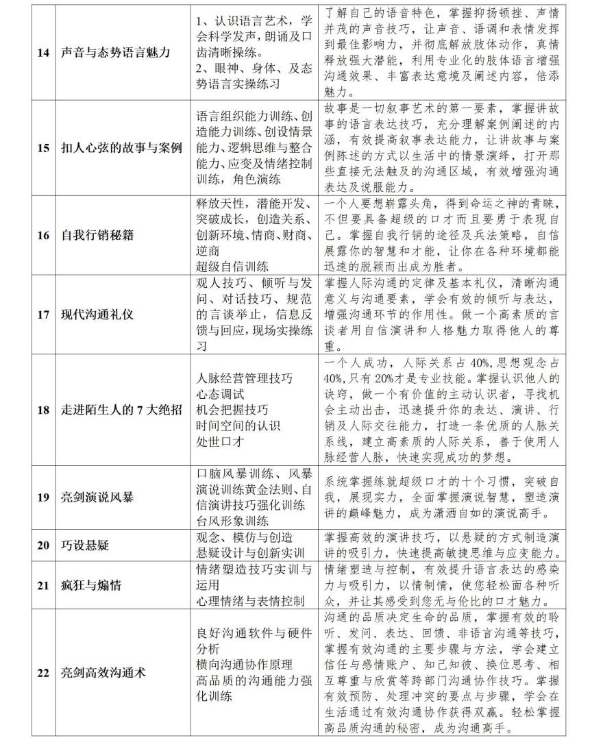 西安亮剑白骨精金口才特训营