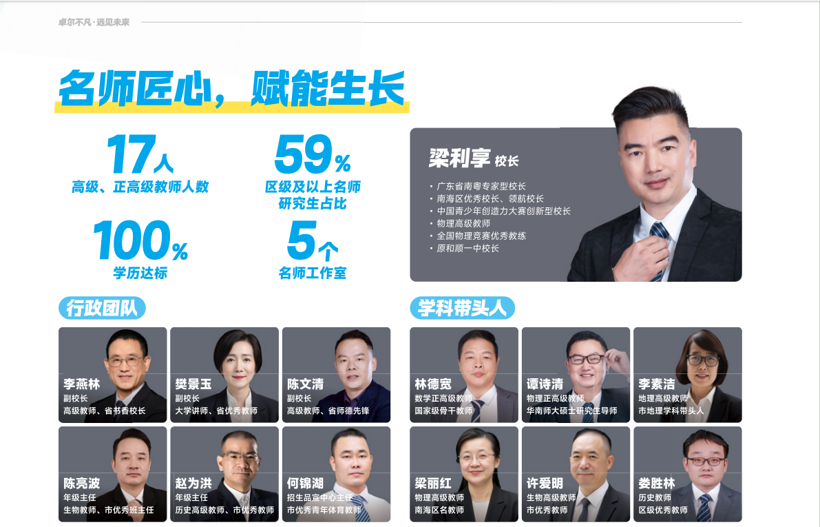 卓远未来实验学校，有着非常强大的名校背景。卓越教育集团管理，同时也有石门中学基因。学校班底依托石门中学卓越人才培养基地的优质资源，深耕佛山教育沃土20余年。学校占地8万平方米，初高中一体化办学，现有师生近2500人。