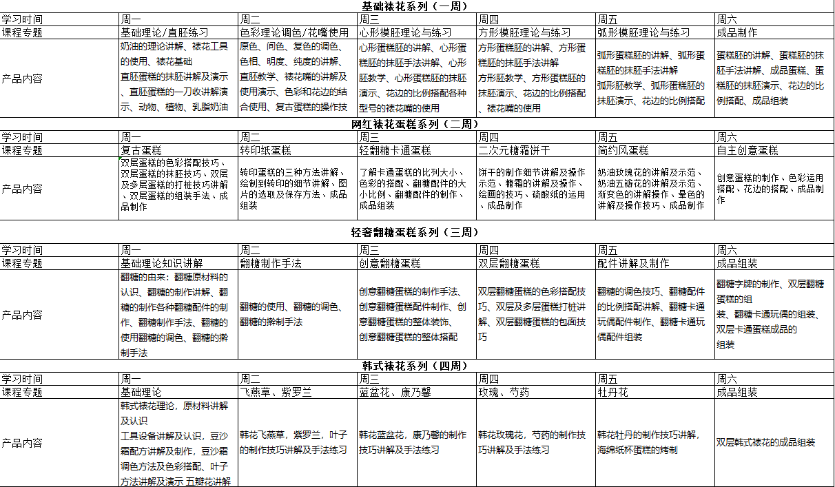 成都面包/裱花四周课程开课啦！火热报名中！