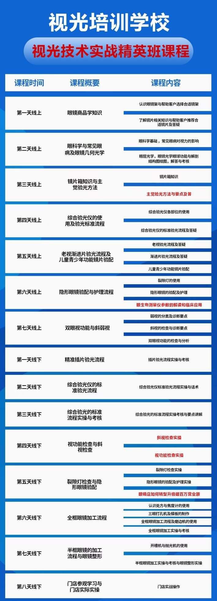 视光技术实战精英班