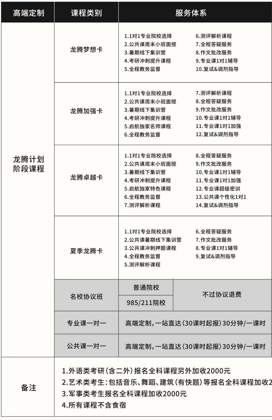 2026级龙腾计划高端辅导