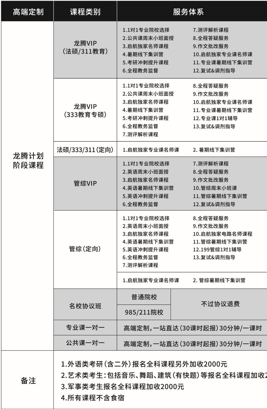 2026级龙腾计划高端辅导