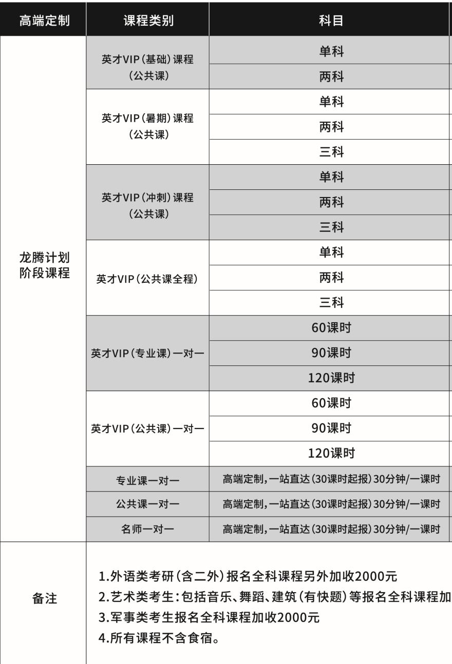 2026级龙腾计划高端辅导