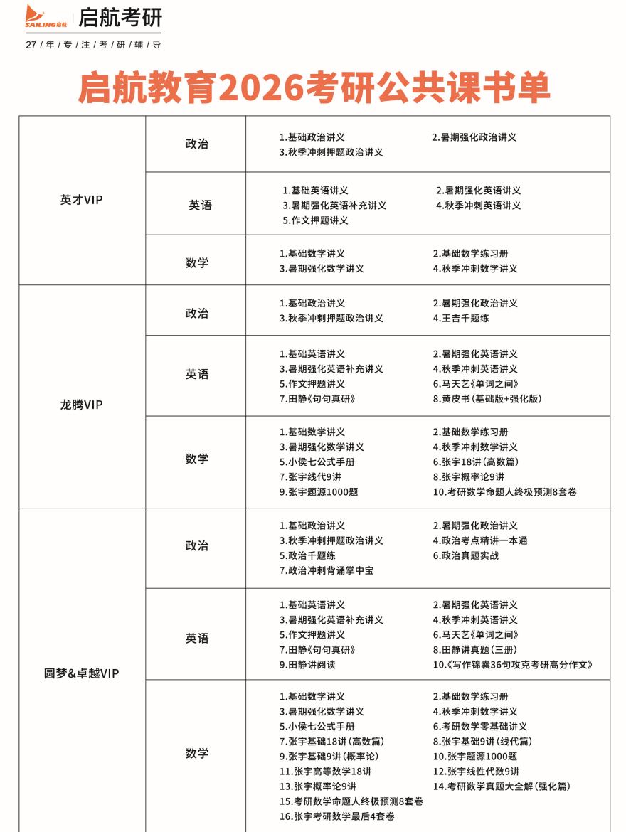 江苏省考研公共课