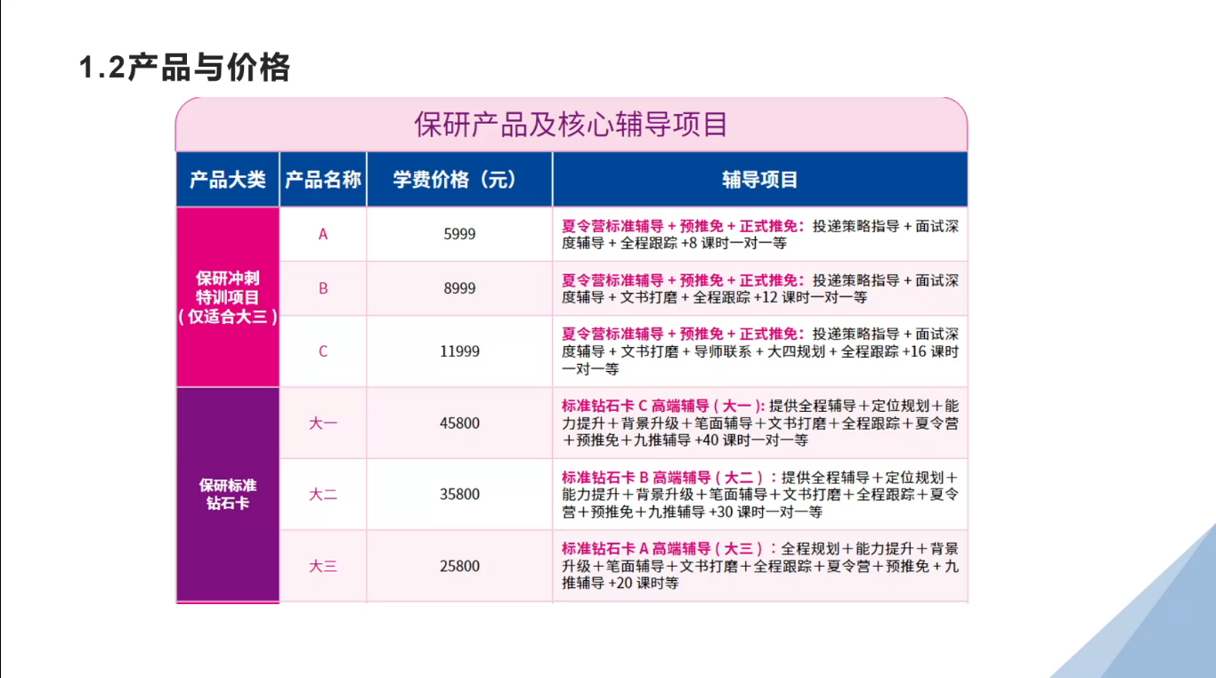 贵州保研产品及核心辅导项目