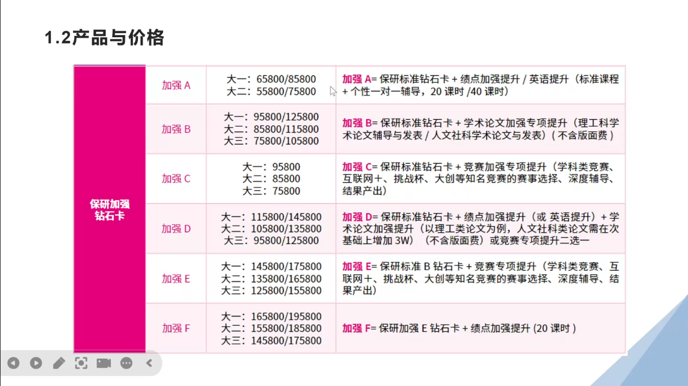 贵州保研产品及核心辅导项目