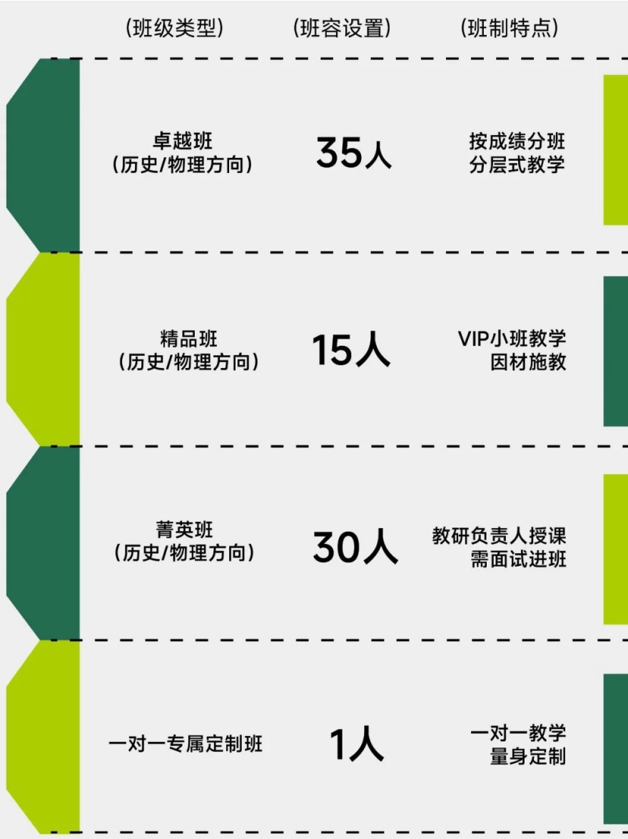 昆明26届艺考文化课培训班