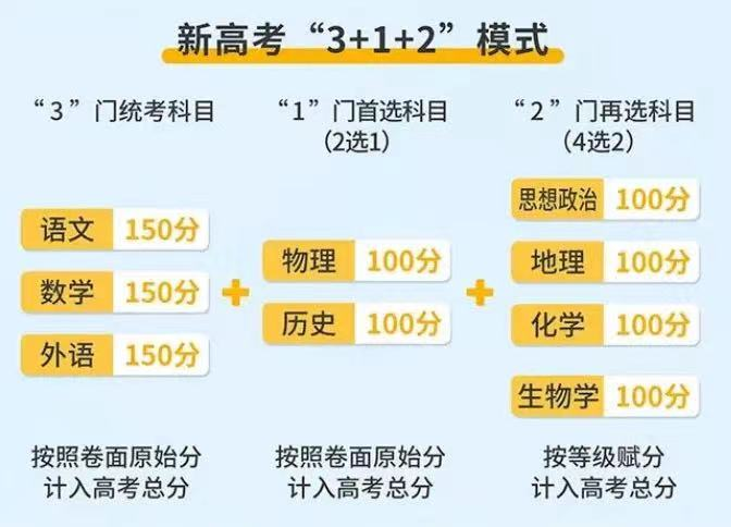 四川新高考3+1+2模式