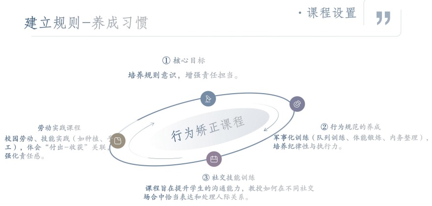 江苏行为矫正课程