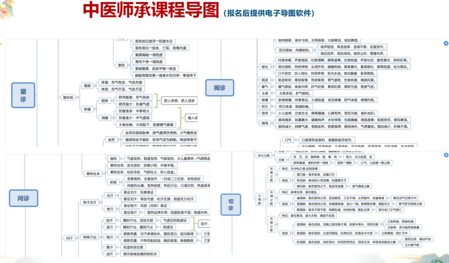 中医师承培训课程