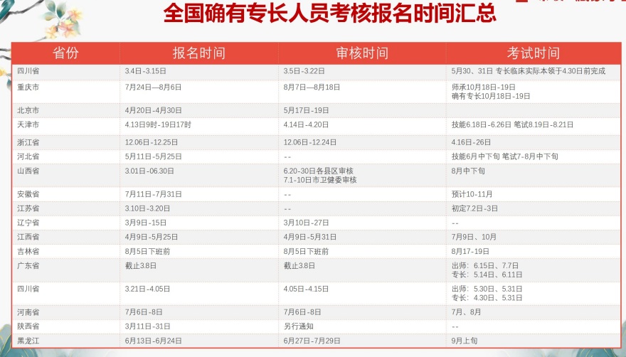 确有专长培训课程
