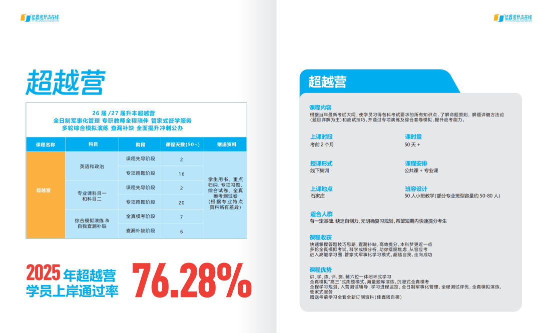 佳鑫诺升本超越营开课啦！火热报名中！