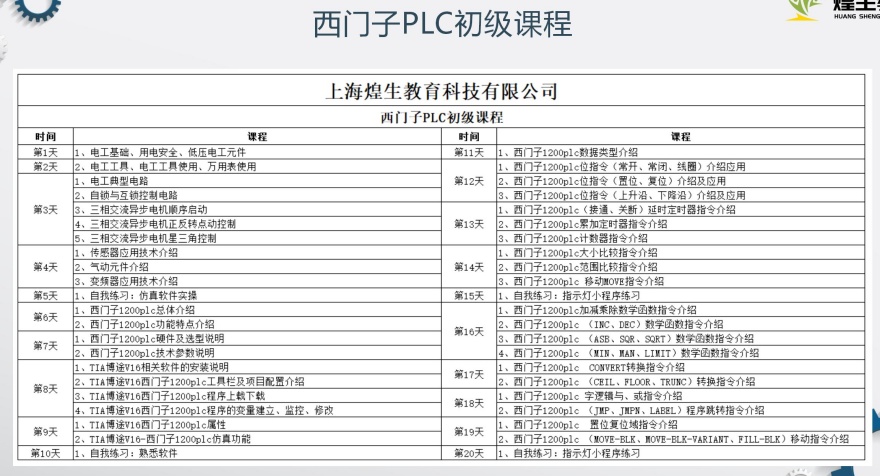 上海西门子plc综合培训课程