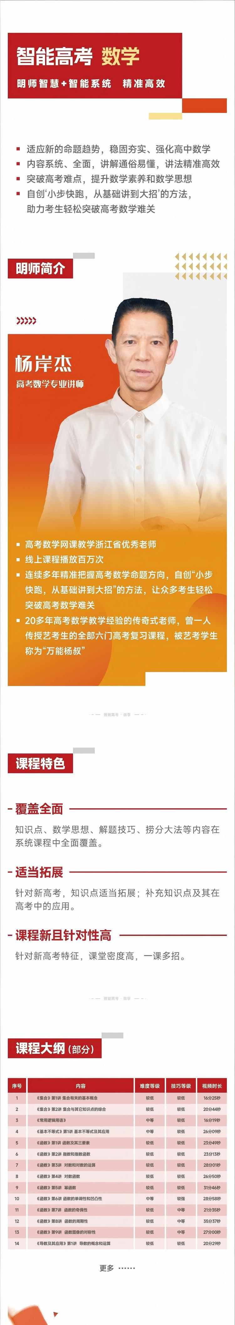 高考数学提分课程