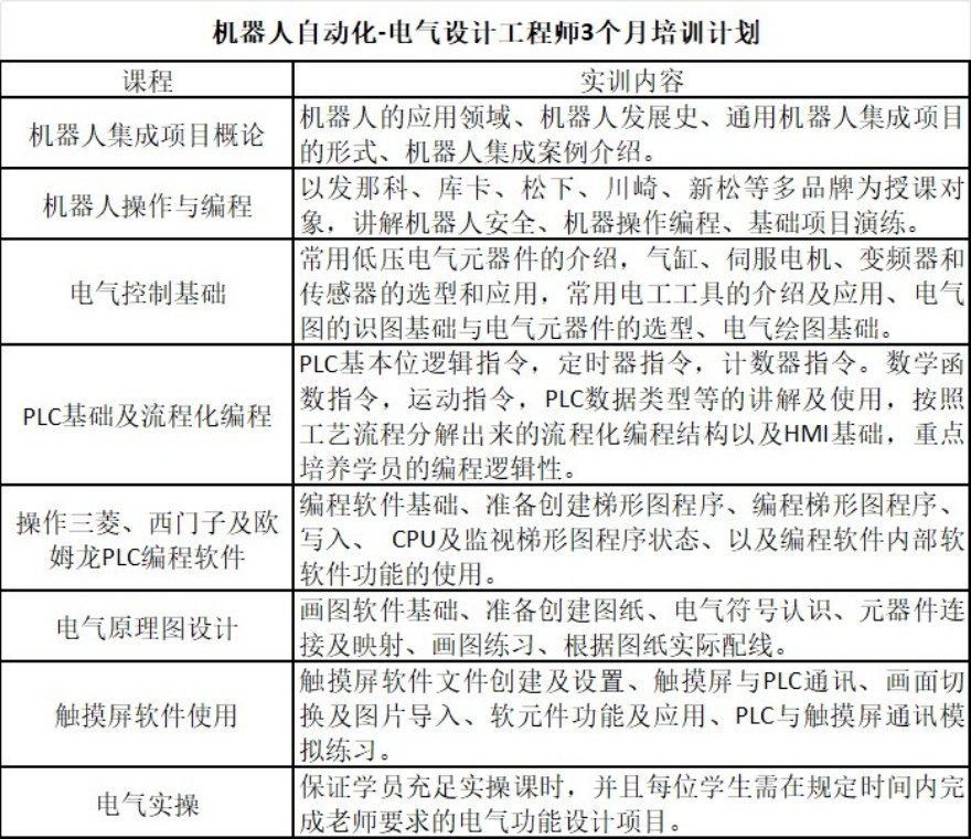 机器人自动化-电气设计工程师