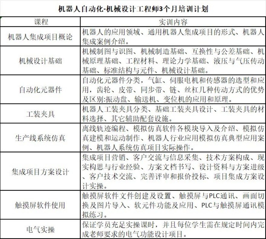 机器人自动化-机械设计工程师