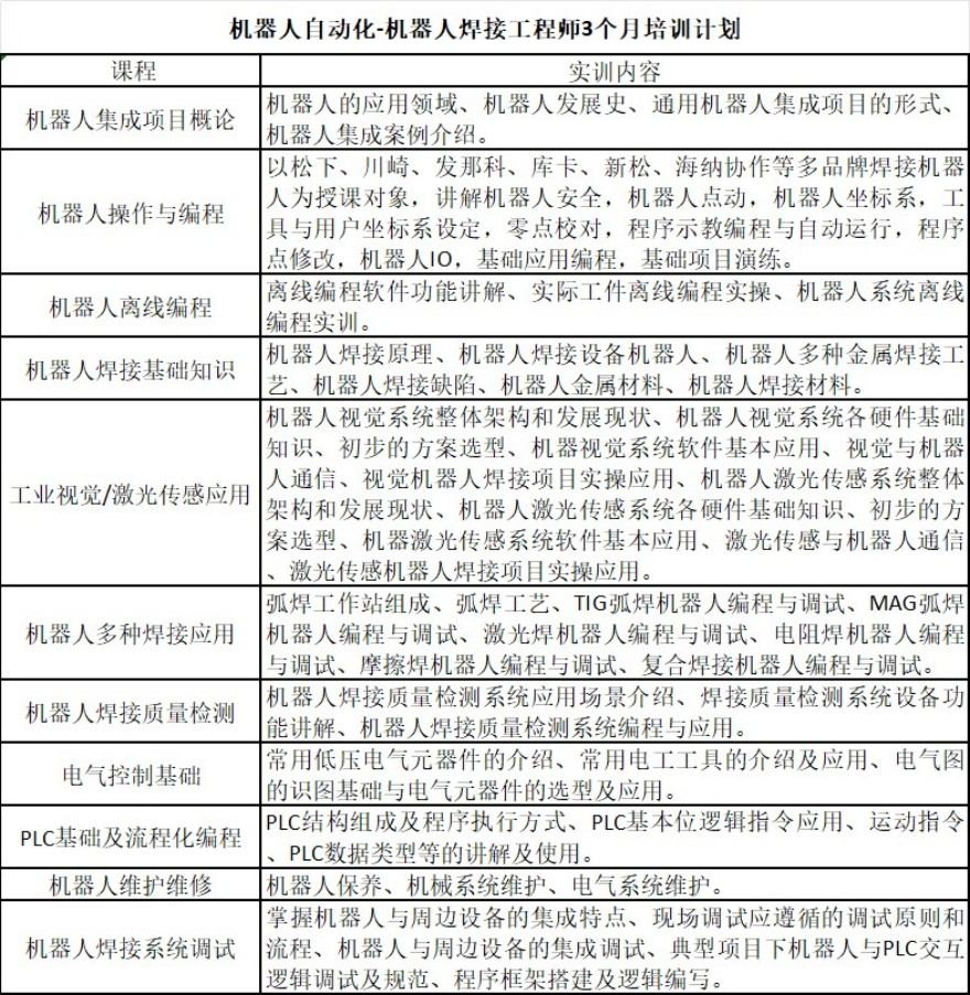 机器人自动化-机器人焊接工程师