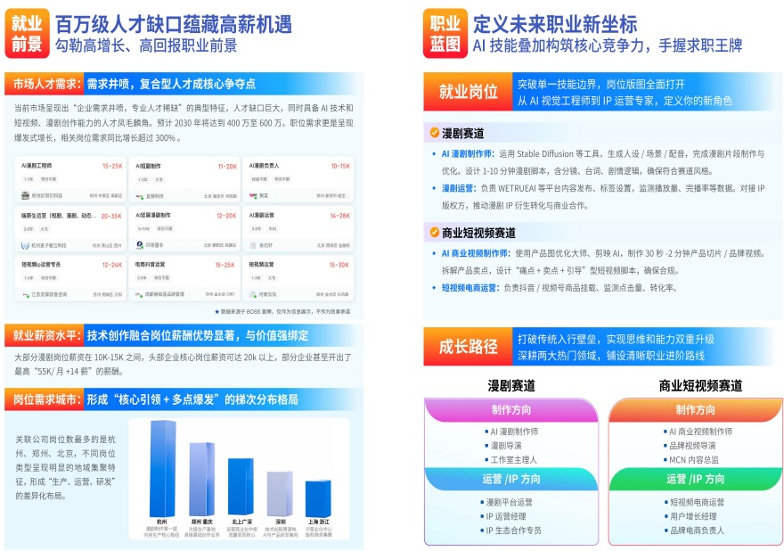 AI短视频大师班