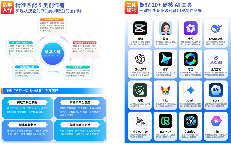 AI短视频大师班