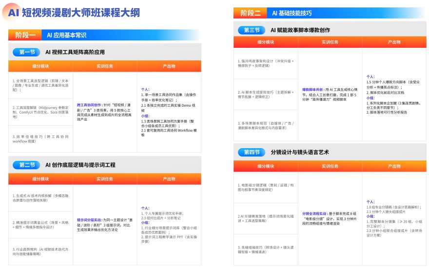 AI短视频大师班